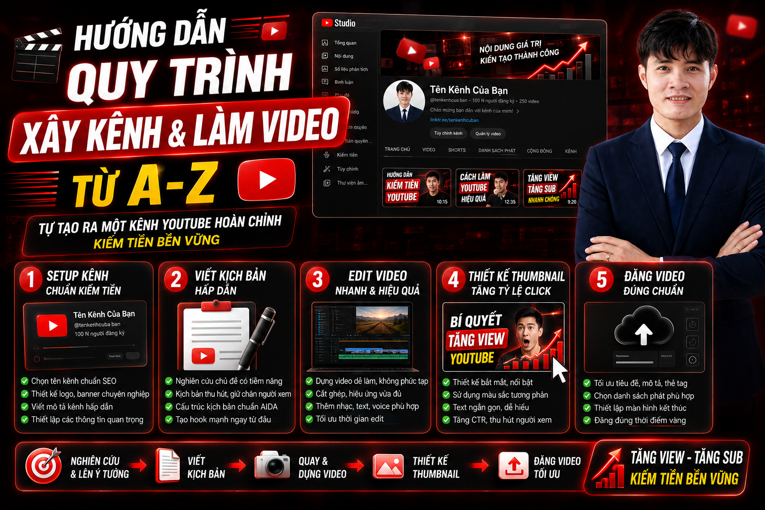 Hướng dẫn quy trình xây kênh & làm video từ A-Z