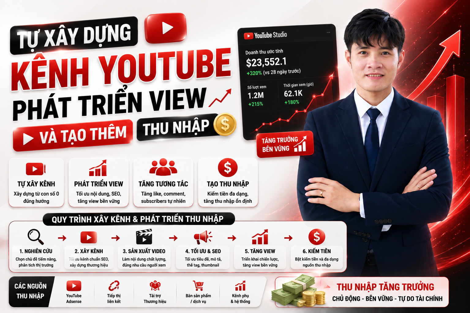 Kiếm tiền & tối ưu thu nhập từ YouTube