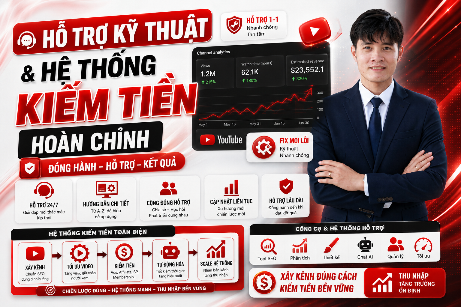 Hỗ trợ kỹ thuật & hệ thống kiếm tiền hoàn chỉnh